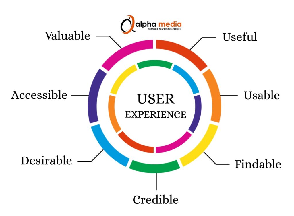 Website user experience