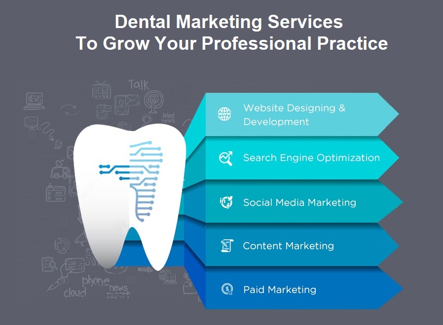 dental digital marketing services