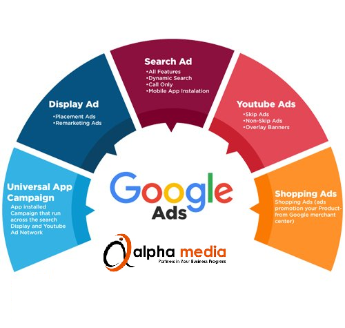 google ads premier partner alpha media