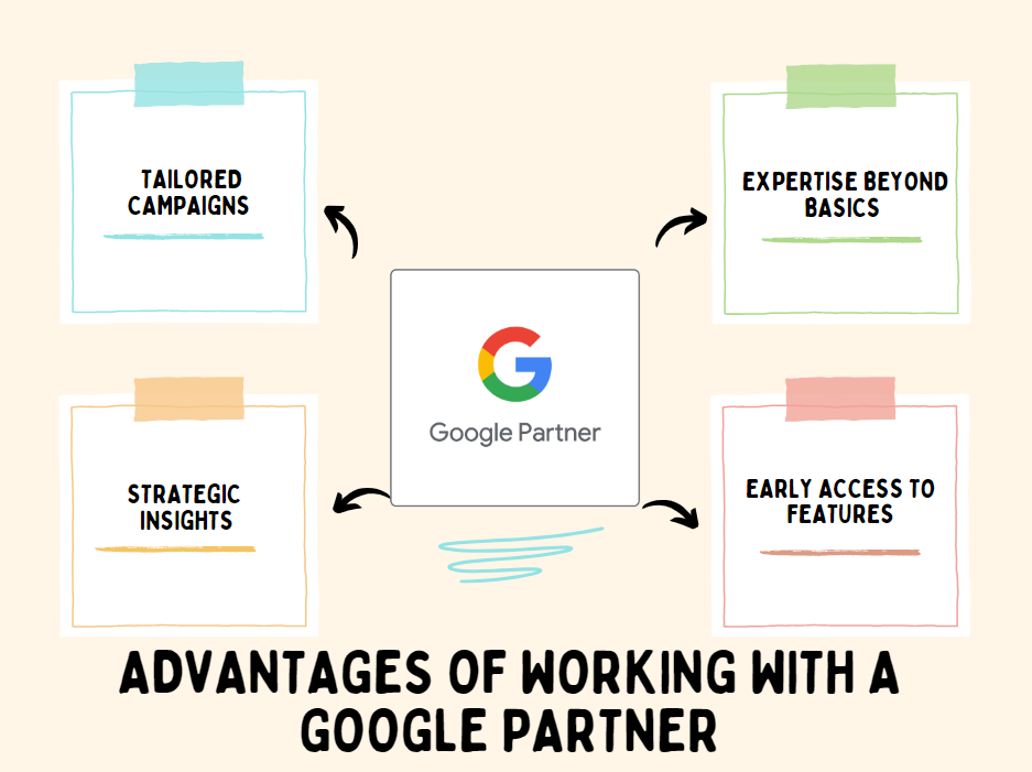 Advantages of Working with a Google Partner