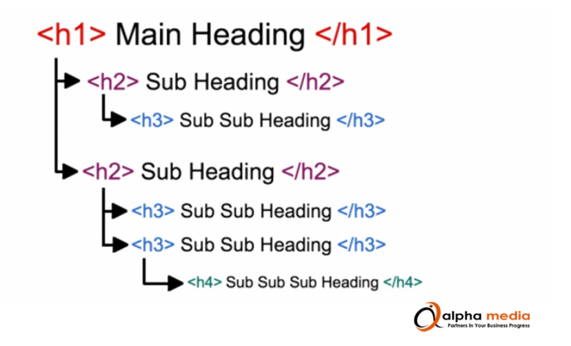 SEO Heading Structures, Heading Tags